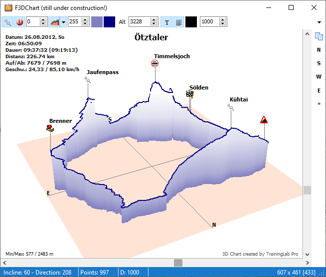 TrainingLab 3D Chart