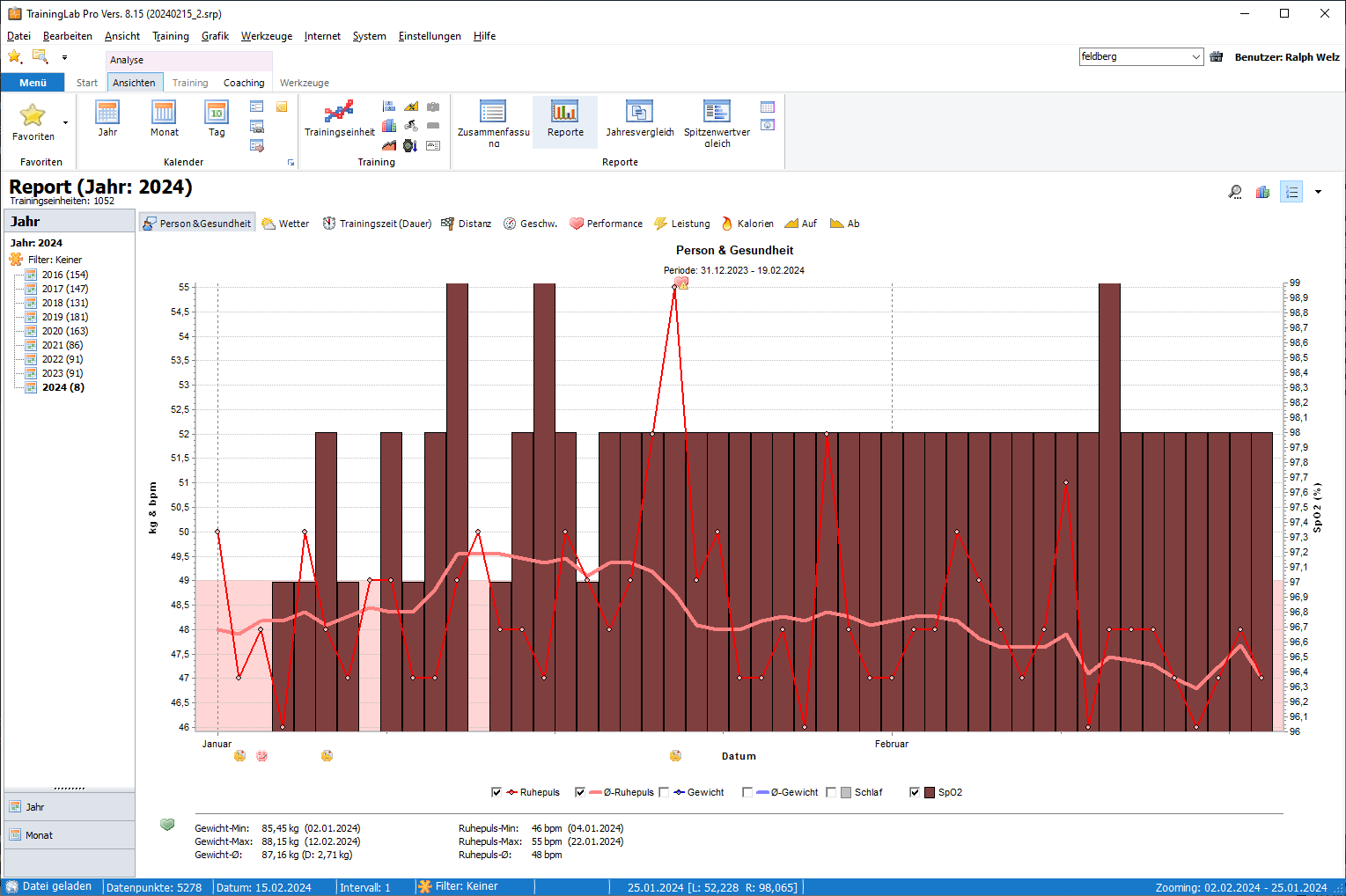 TrainingLab Reporte